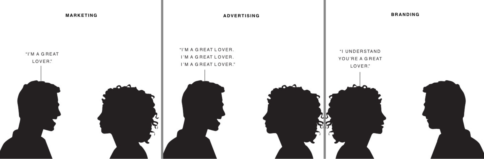 O que é Marketing, Anúncio, Branding