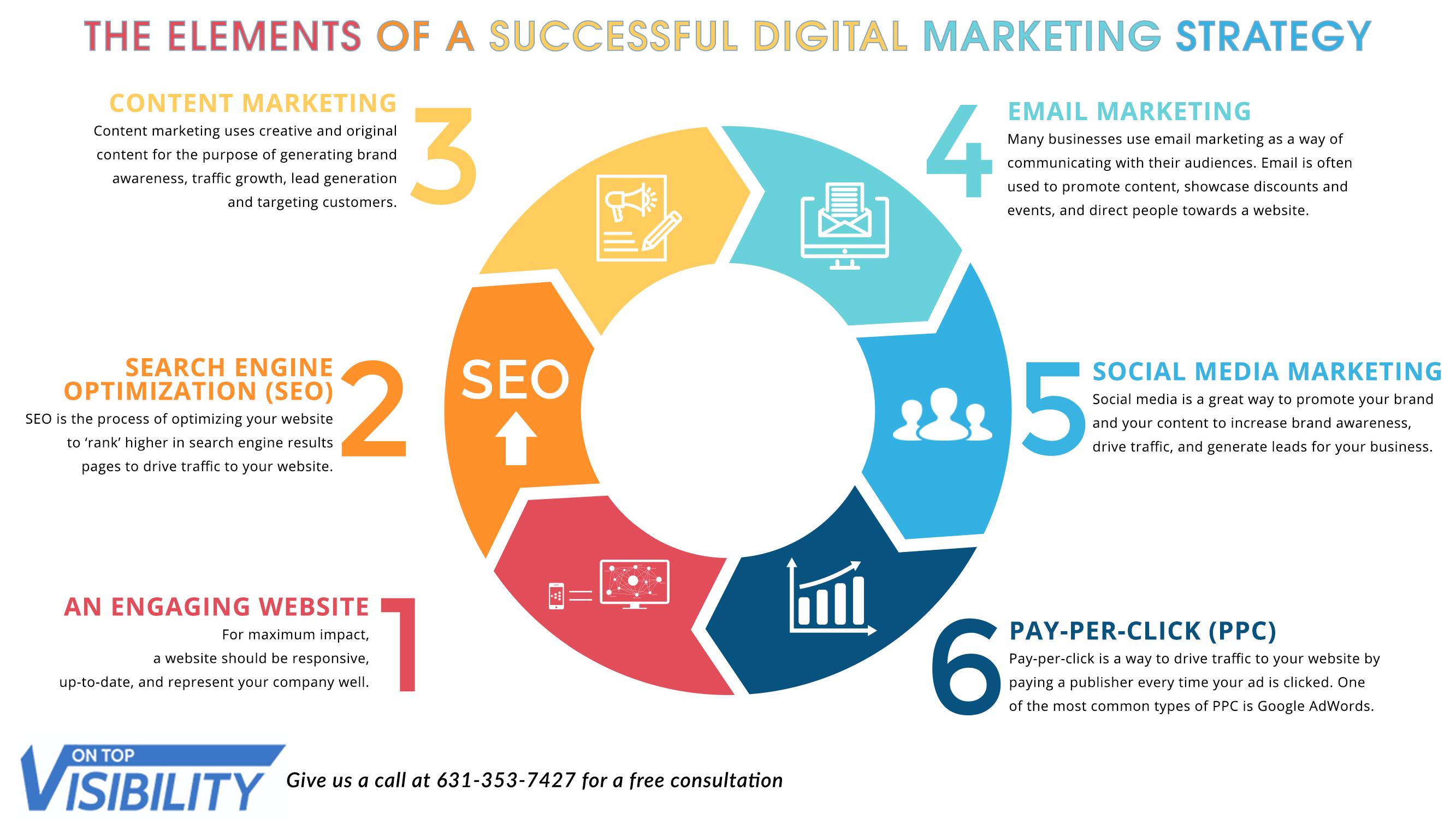 The-Elements-of-a-Successful-Digital-Marketing-Strategy